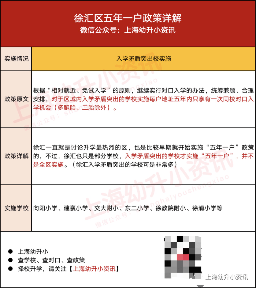 消息资讯|学区房的坑！上海12区不同程度实施“五年一户”！不注意可能被统筹！