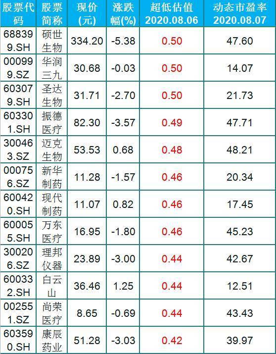 枣阳阳十年GDP_枣阳阳光小升初升学招生考试成绩公布在什么网站