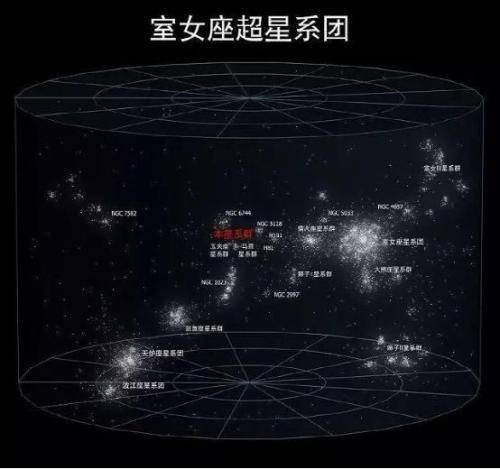 太阳绕银河系一周需25亿年银河系在绕谁运行一周需要多长时间
