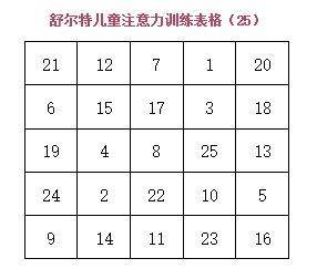 原创0-3岁宝宝视觉搜索训练计划:巧用舒尔特表格