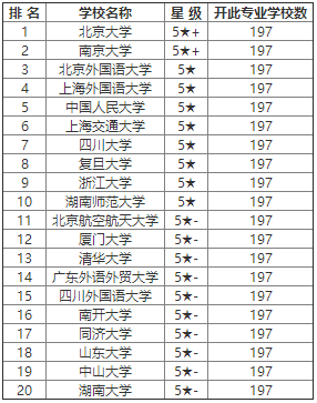 怎么查考研院校专业排名 0488cde0c1c9432ebf21bdd554b4dbab.png