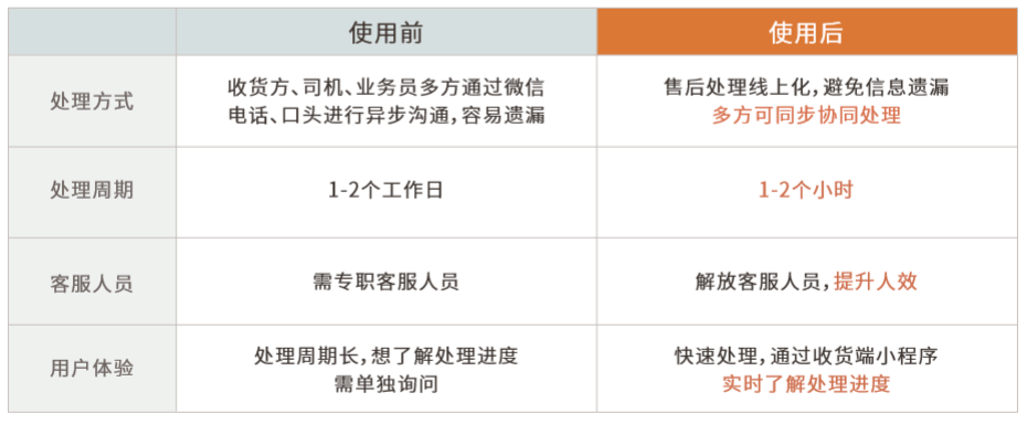 消息资讯|光明领鲜物流为何选中“懂调度”？全国智能调运中心怎样达成