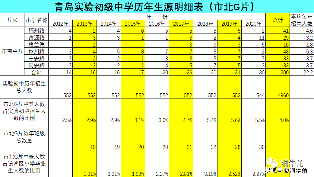 全国2020年上半年度g_半年度审计报告模板