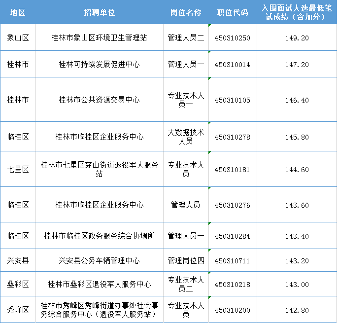 桂林市贫困人口分布表_中国贫困人口分布图片(3)