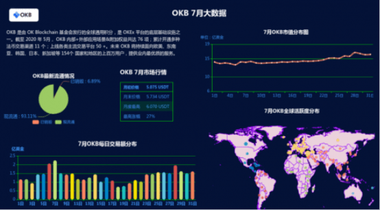 服务|OKEx能否成为下一波牛市的引领者？