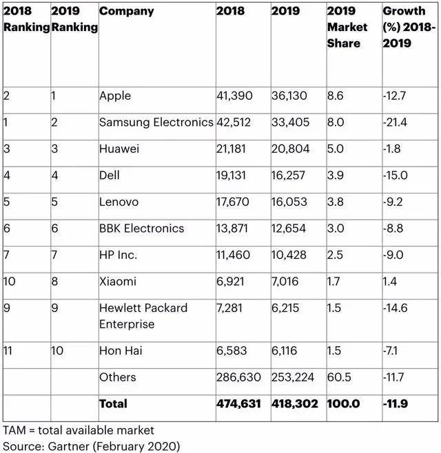 观点评论|华为麒麟芯片绝版，联发科能解燃眉之急？