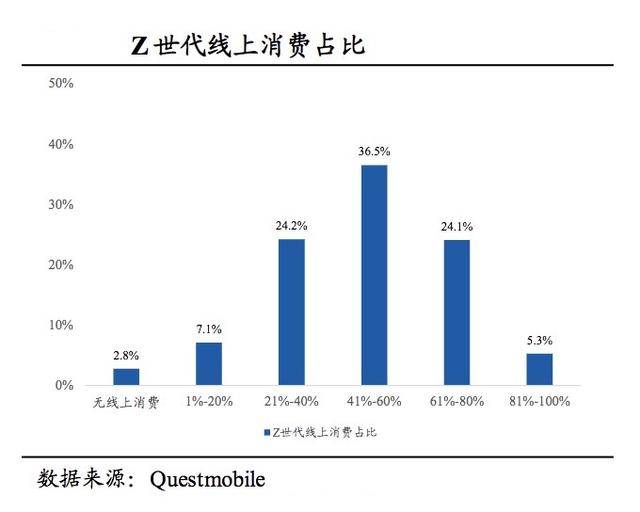 宠物|划重点，5年连接2亿95后，7万亿的淘宝被年轻人改变了？