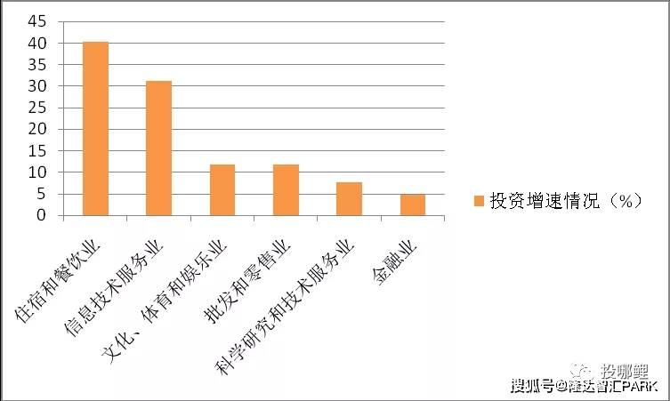 厦门2020金融行业GDP占厦门_厦门大学(2)