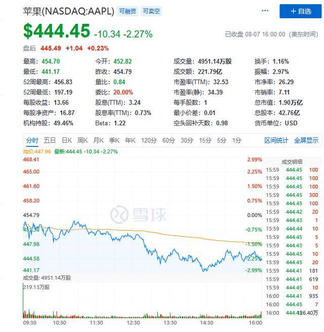 iPhone|中国市场不能丢！苹果在华销量暴增225%，iPhone12或支持北斗导航