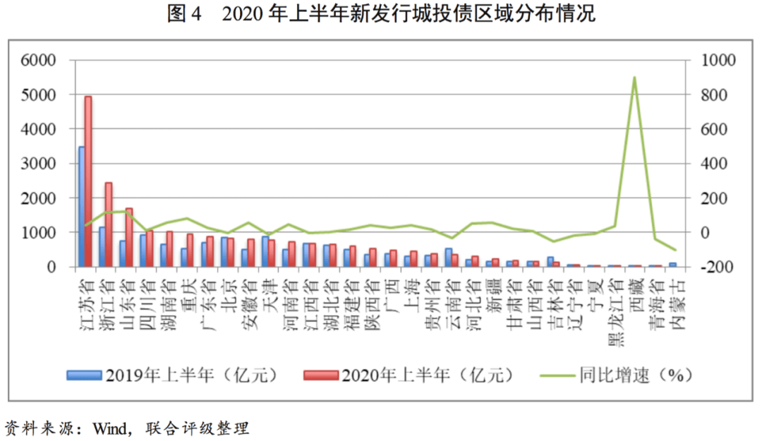2020上半年各大城市G_美国各大城市地图(2)