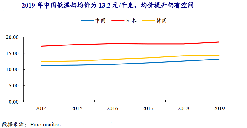 人均牛奶消费量_腊味人均消费量