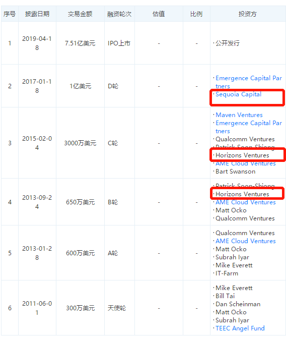 Zoom|700亿美元巨头退出中国！华人创始人曾8次赴美遭拒