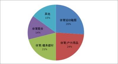 晋江体育产业 站经济总量_晋江第二体育中心图片