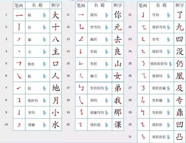 最新汉字笔顺规则!再也不愁孩子写"倒笔字"了!