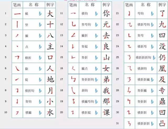 最新汉字笔顺规则!再也不愁孩子写"倒笔字"了!