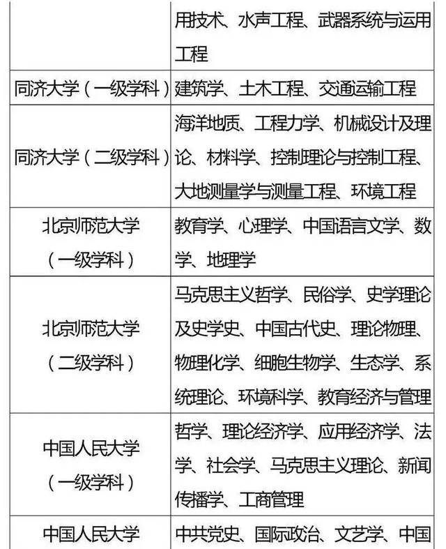 方向|985、211重点学科你都了解吗？