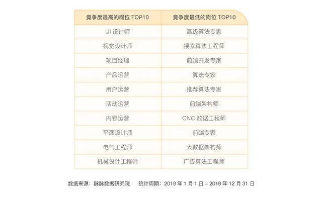 怎么专门找应届生的岗位 8b604281e3894fda8db051b672b0e0cc.jpeg