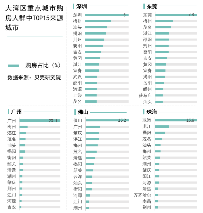 属于外来人口_薛之谦天外来物图片(3)