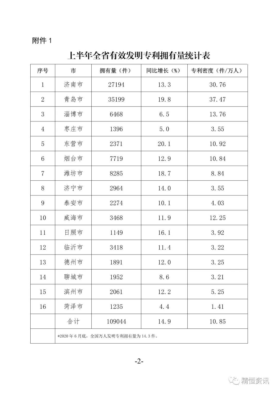 山东省2020年上半年g_2020版山东省标准地图