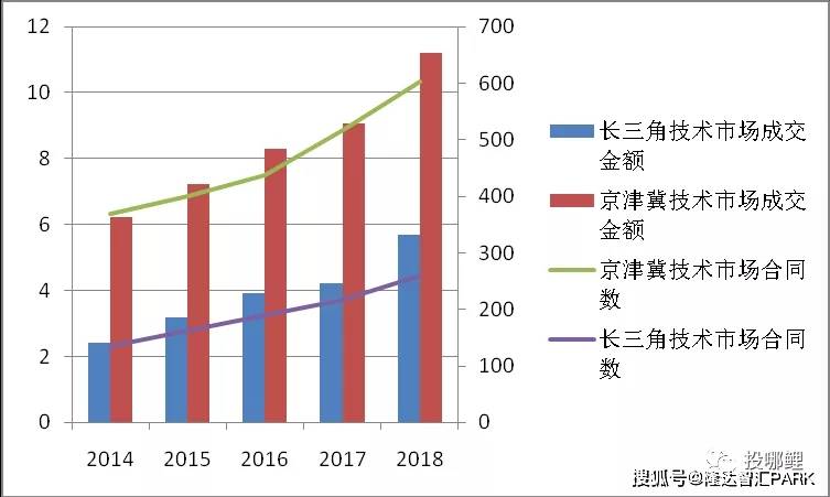 北京上海gdp逐年比较_与上海GDP差距逐年缩小,十四五时期北京能否逆袭超越上海(3)