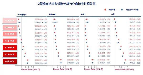标准|糖尿病专家:最新ADA糖尿病医学诊疗标准更新解读