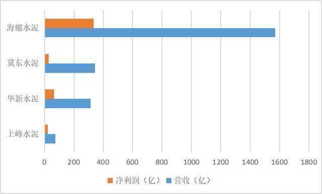 京沪高铁东方明珠离不开，给股东狂撒423亿，小茅台海螺又要爆发了