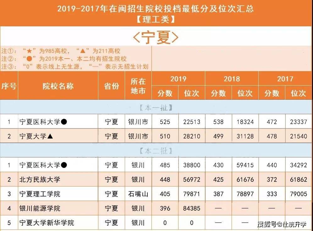 2019年全国人口分省排名_各省人口排名(2)