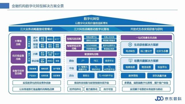 京东数科实施“以客户为中心”的toB全面转型