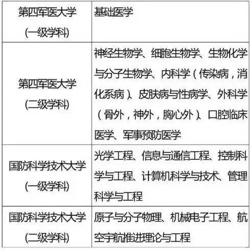 高校|985、211重点学科你都了解吗？