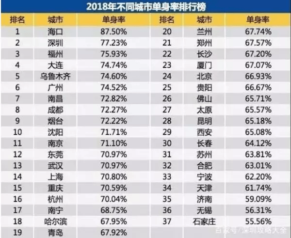 中国有几千万人口失调_中国地图(2)