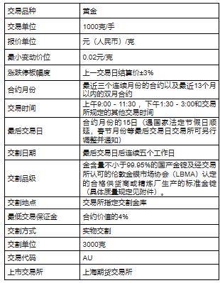 黄金期货最新行情汇总 ee141d20751649a89bbd25746bdb4c0d.jpeg