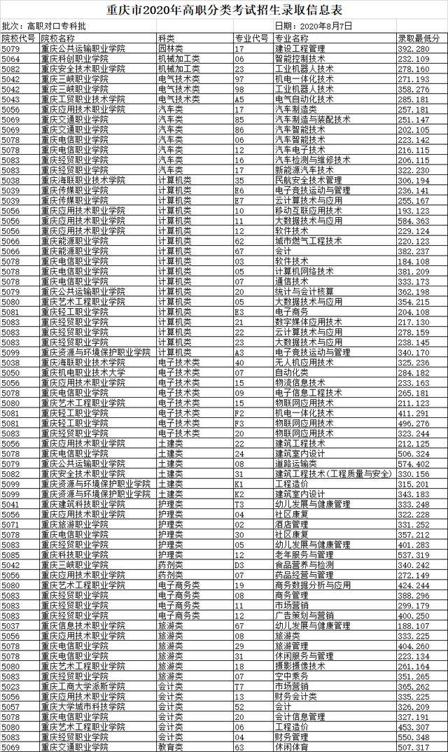 2020年前三季度重庆GDP表格_个人简历表格(3)