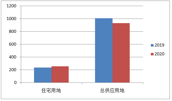 大型企业跨区域如何分成GDP_上海是不是一座正在衰落的城市(3)