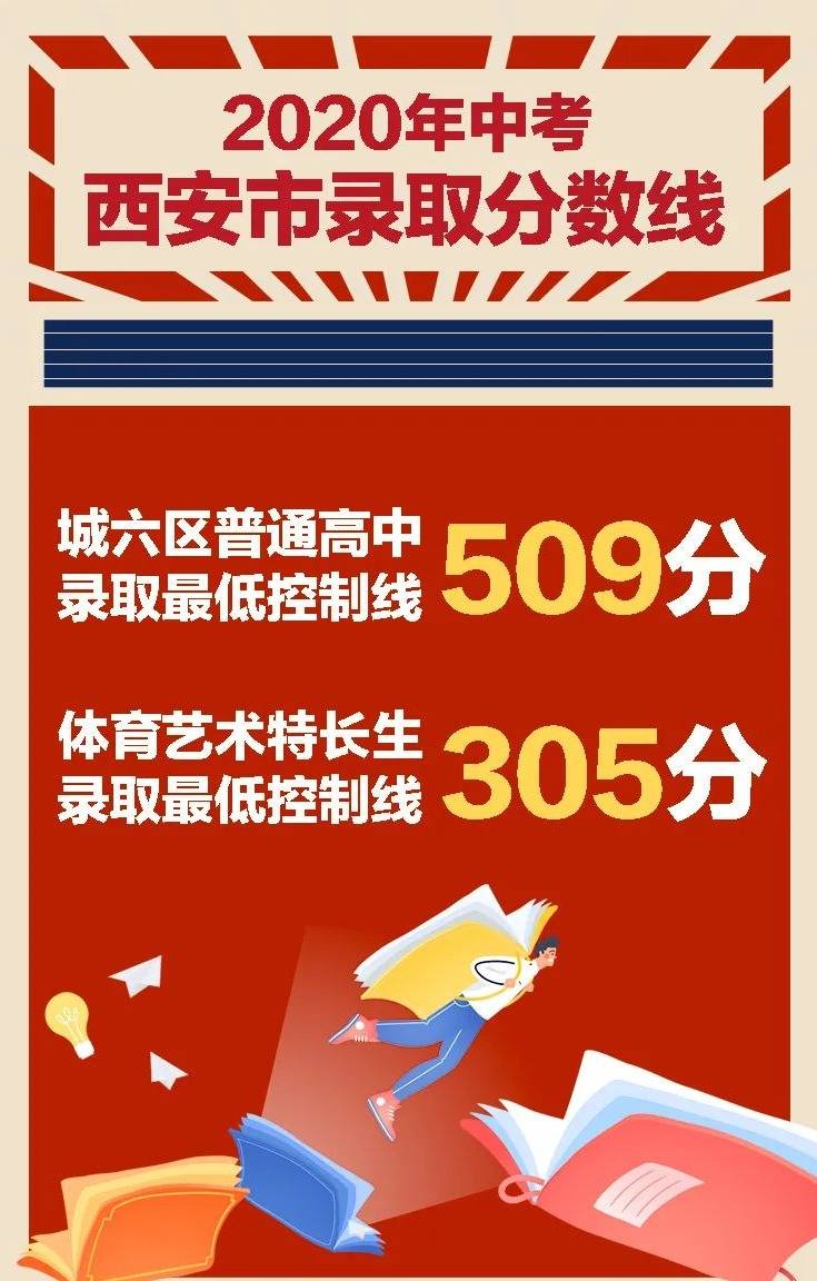 渭南市2020年中考排名_陕西又一地公布中小学幼儿园放假时间!西安中考取