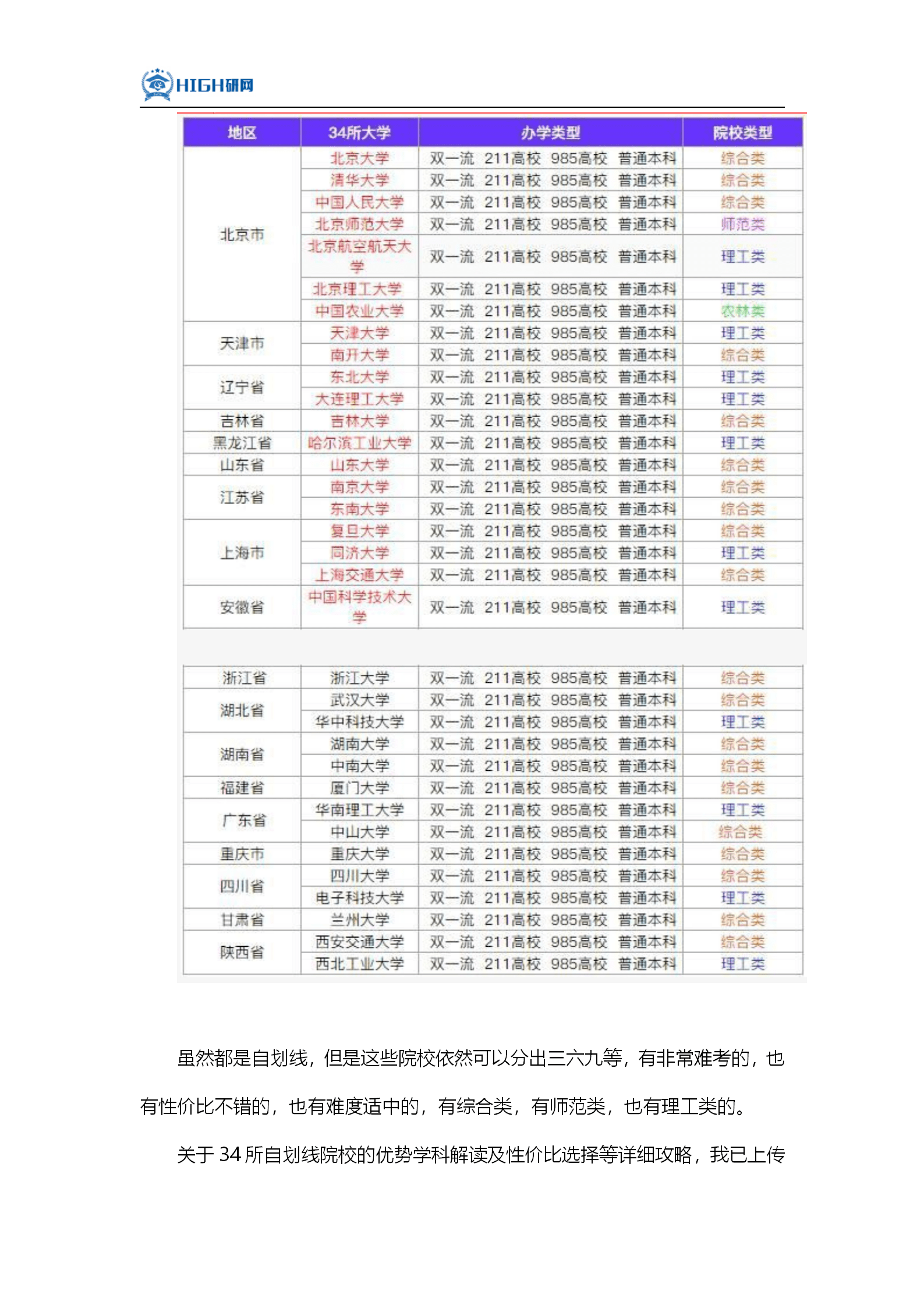 考研法学排名_考研法学逻辑思维导图