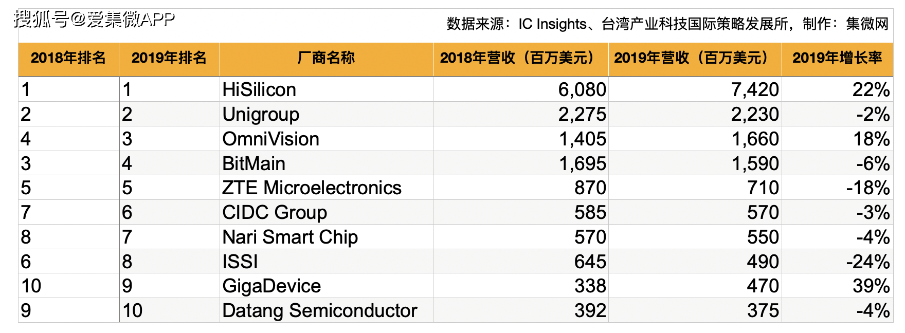 消息资讯|【芯观点】中国芯的危与机