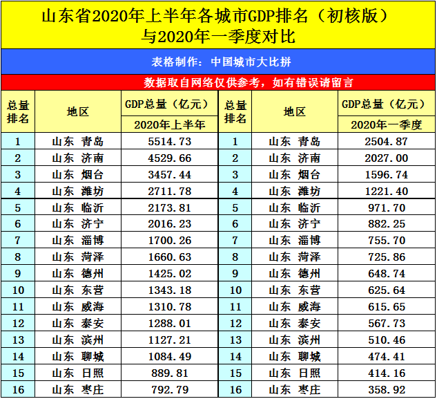 2020石家庄gdp(2)