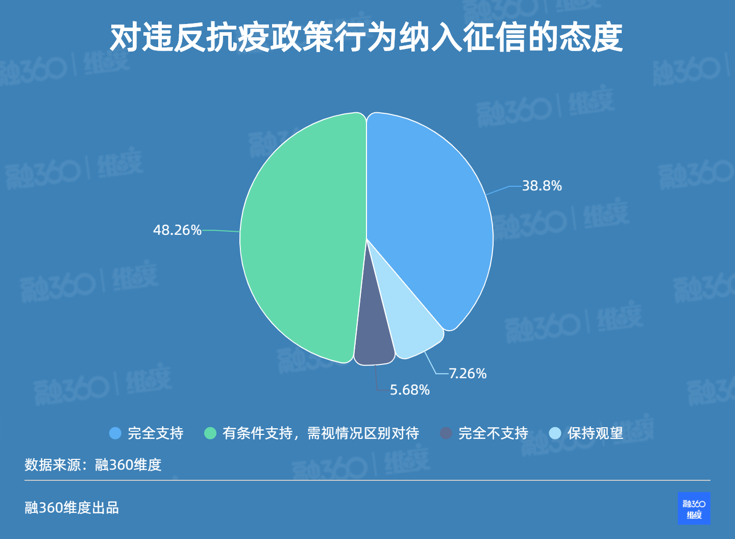 《“四川女子被贷款1200万”背后：1/4人群从不查征信，有你吗？》