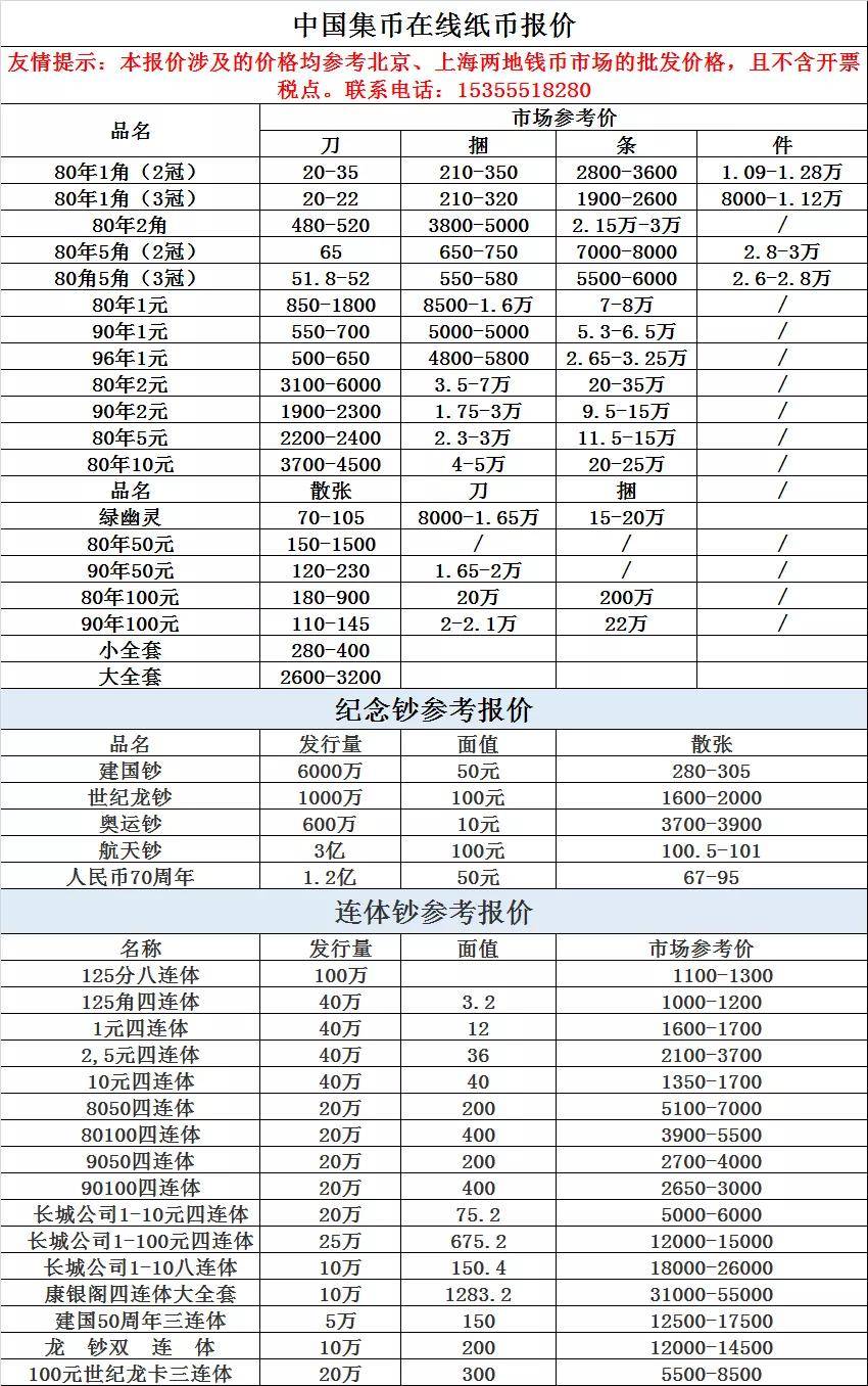 来源 集币在线 注: 市场价格随时变化,本表仅供参考,请勿作为交易