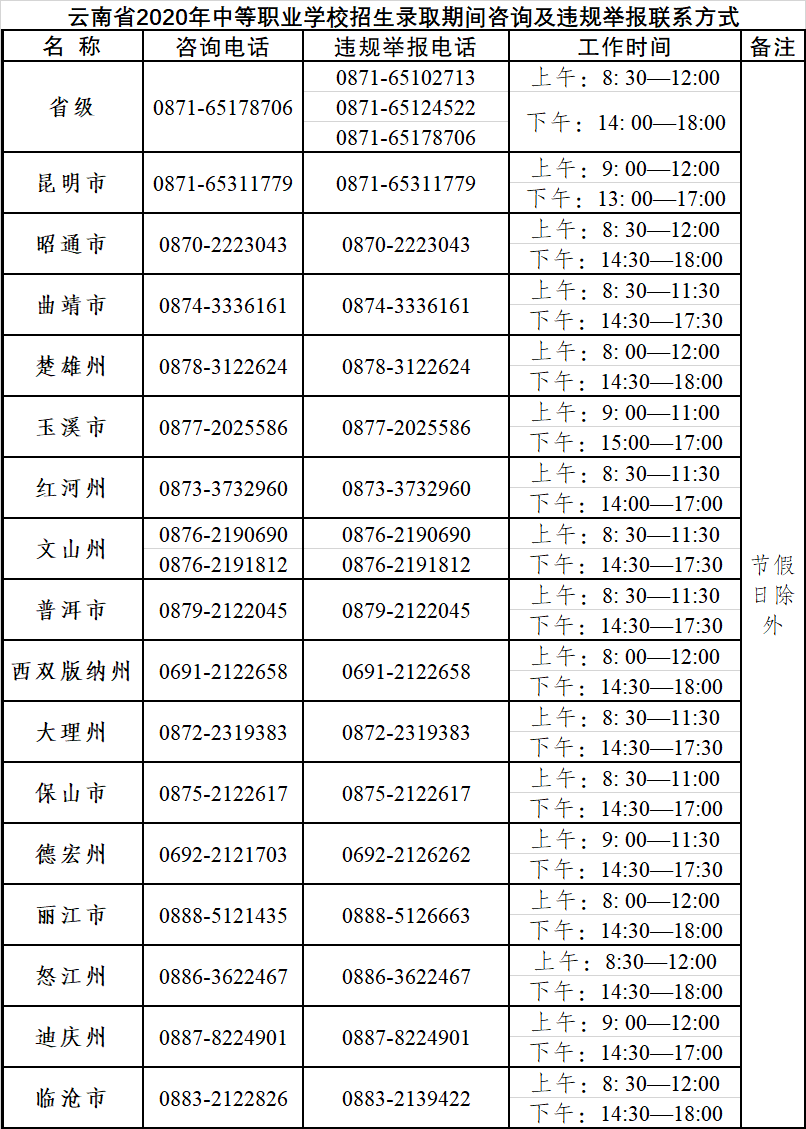 昆明公办五年制排名_昆明市西山区三所公办学校今揭牌年内还将新建5所(2)