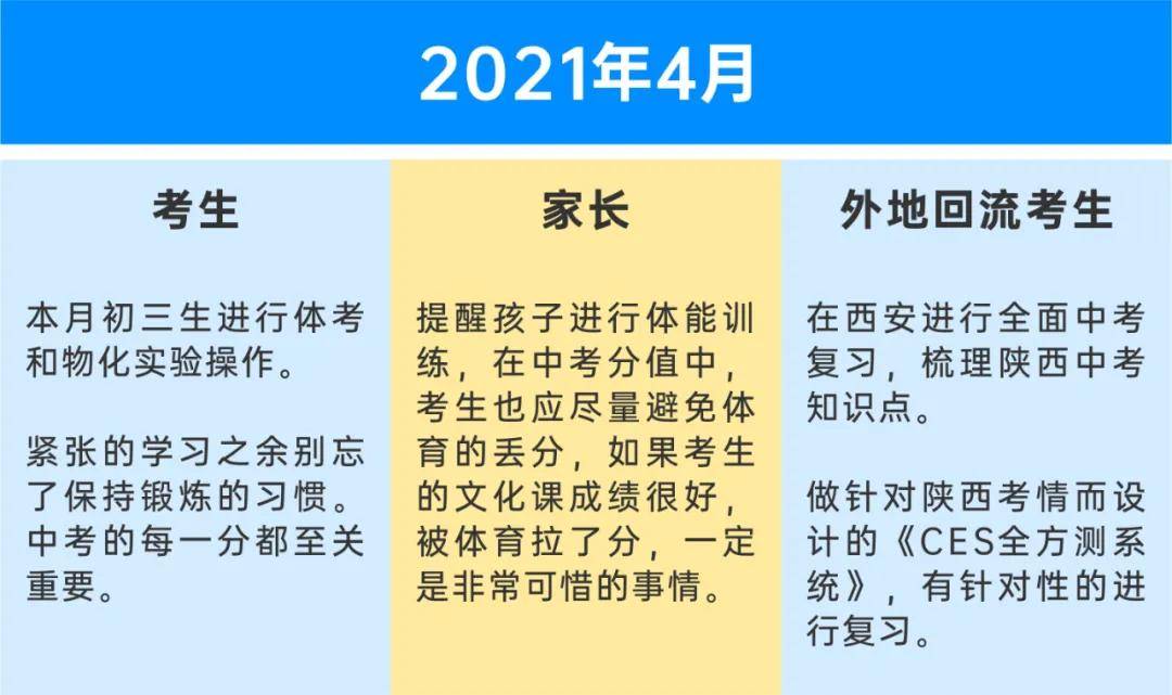 2021中考这一年，孩子和家长每月要做哪些事？一定要了解