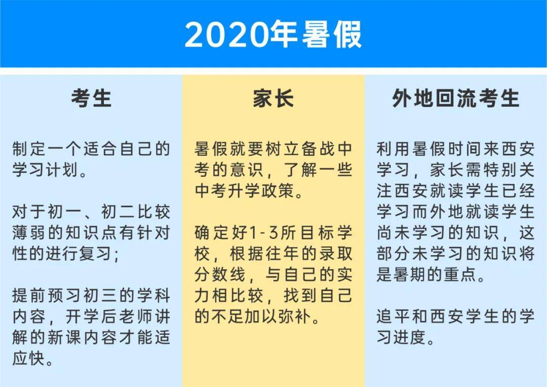 2021中考这一年，孩子和家长每月要做哪些事？一定要了解