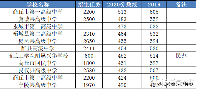 永城和夏邑gdp对比_商丘GDP在河南省排名前十,与河北城市比较能排名如何(2)