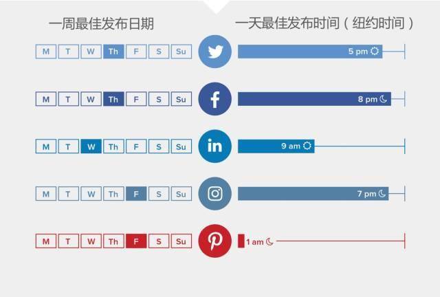 
收藏！外贸人必知！针对75个差别行业的外洋社媒最佳公布时间“澳门太阳集团官网www”(图1)