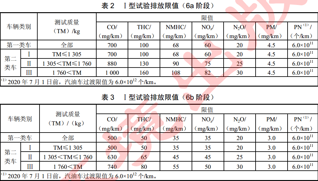 国六汽车排放标准已经在2020年7月1日正式实施,旗舰有6个月的过渡期