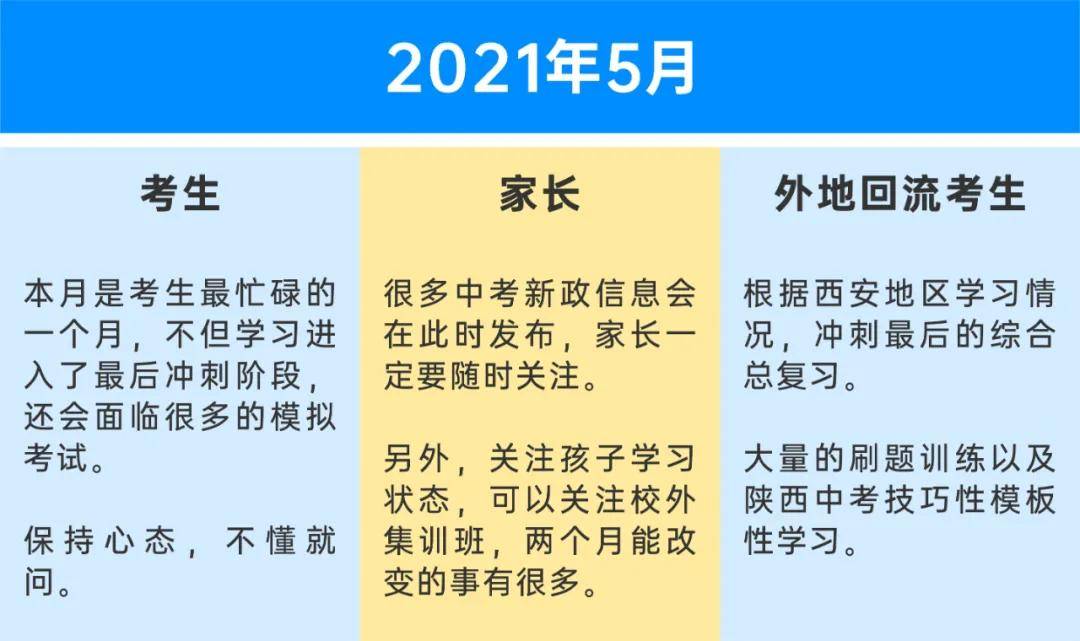 2021中考这一年，孩子和家长每月要做哪些事？一定要了解