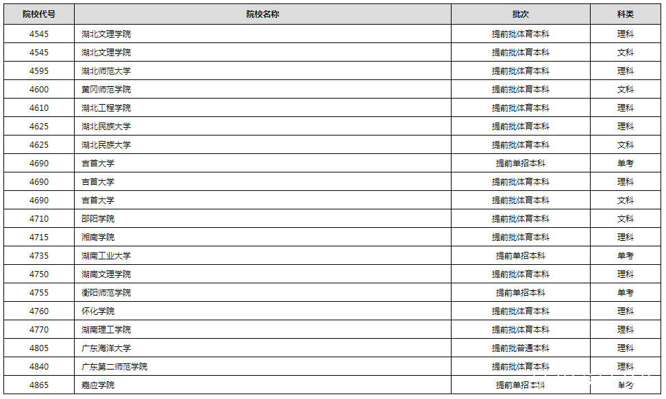 进行|2020年普通高校招生录取进行中 部分高校已经公布录取结果