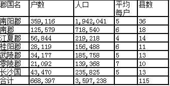 荆州扬州人口_扬州炒饭图片