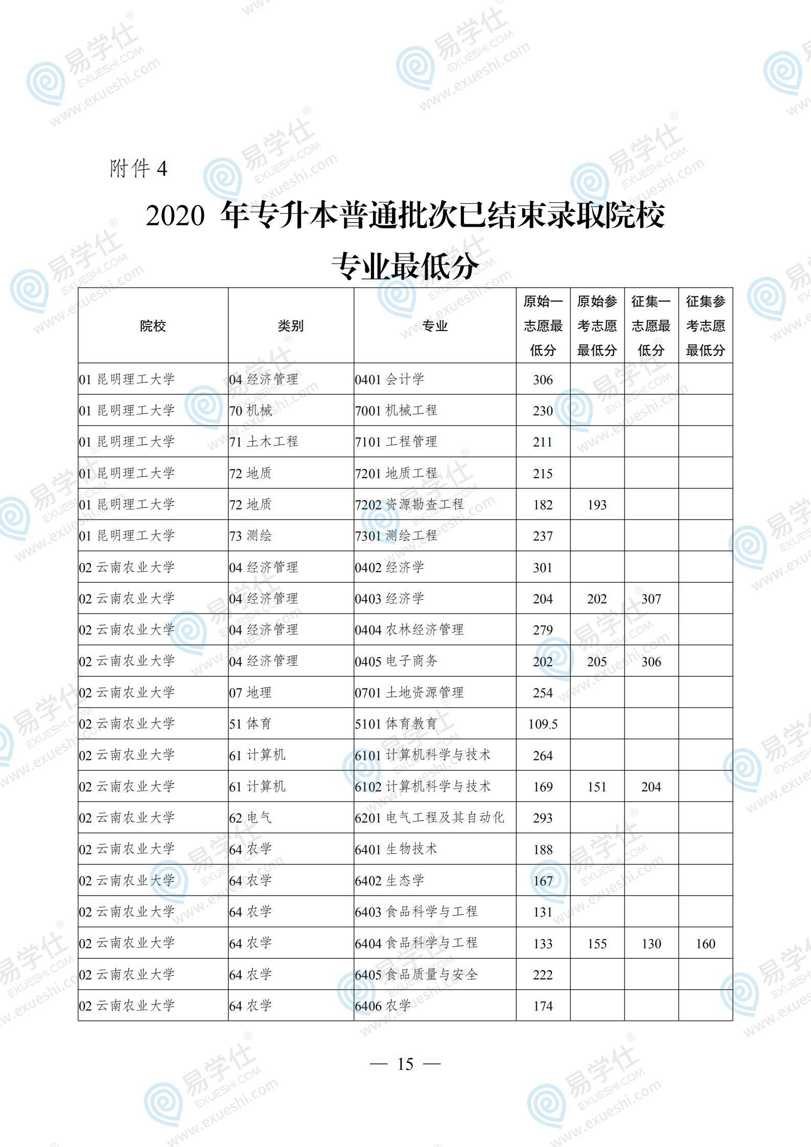 征集志愿分数线怎么定 66ecff42a2394a39a0848ad970f5116b.jpeg