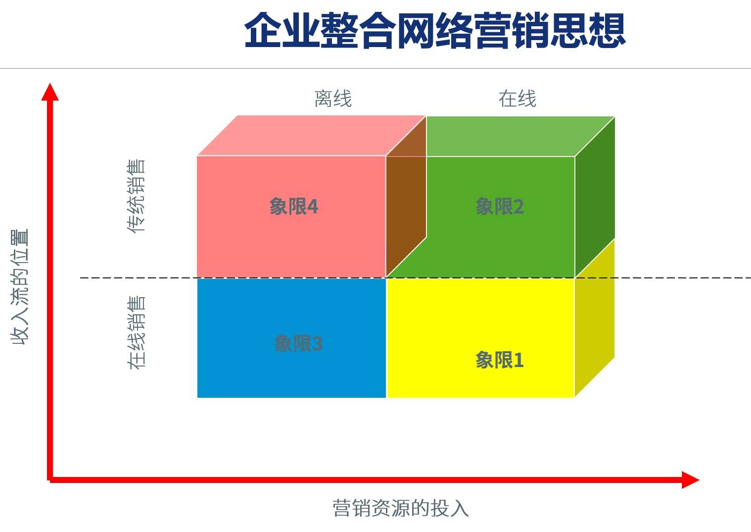 刘延庆:现代企业营销战略规划需要整合网络营销思维